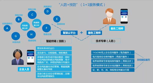 安責(zé)險事故預(yù)防技術(shù)服務(wù)落地解決方案