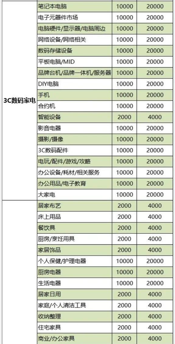 新手如何選擇抖音小店的經(jīng)營(yíng)范圍和類目 以保健電器配件為例